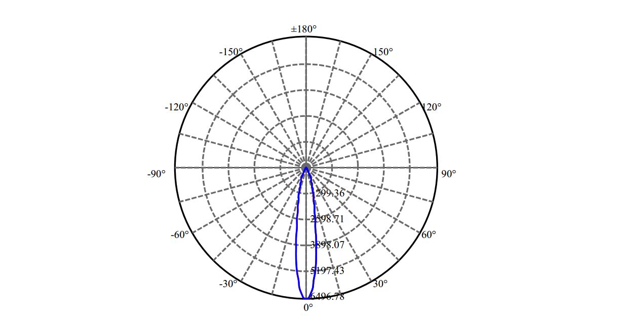 Nata Lighting Company Limited - Evenly Light Shape
